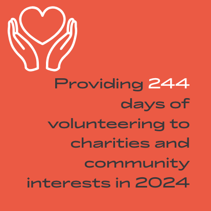 Providing 244 days of volunteering to charities and community interests in 2024